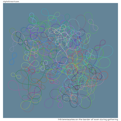 The Border of Even During Gathering — 149 lemniscates