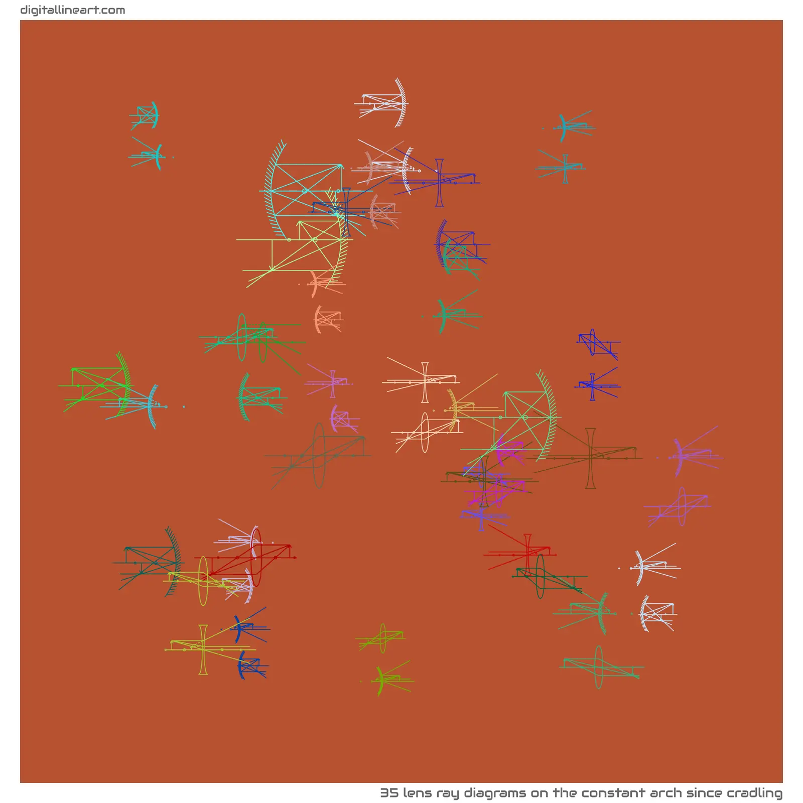 The Constant Arch Since Cradling — 35 lens ray diagrams