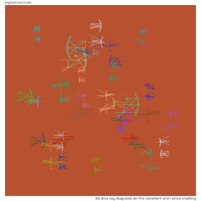 The Constant Arch Since Cradling — 35 lens ray diagrams