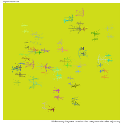 What the Canyon under Wise Adjusting — 50 lens ray diagrams