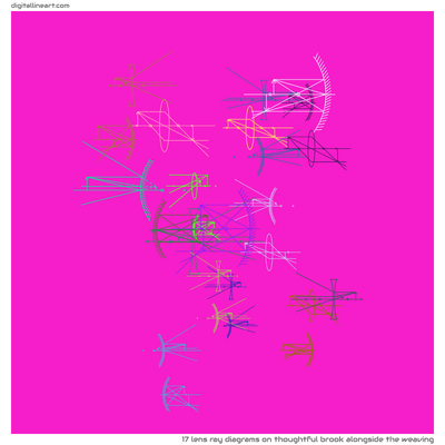 Thoughtful Brook alongside the Weaving — 17 lens ray diagrams
