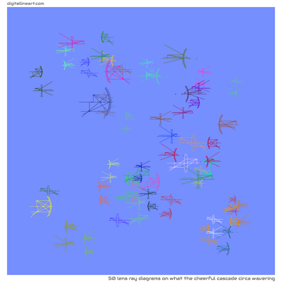 What the Cheerful Cascade circa Wavering — 50 lens ray diagrams