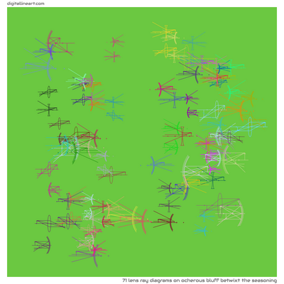 Ocherous Bluff betwixt the Seasoning — 71 lens ray diagrams