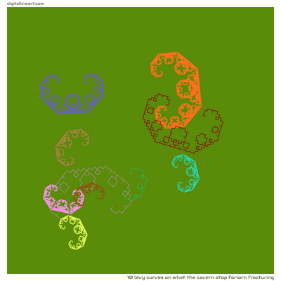 What the Cavern atop Forlorn Fracturing — 10 Lévy curves