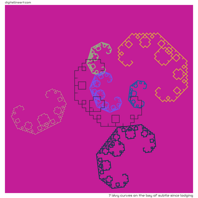 The Bay of Subtle Since Lodging — 7 Lévy curves
