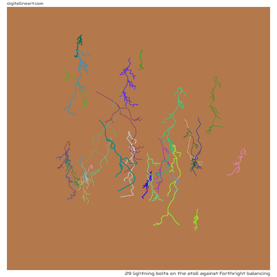 The Atoll Against Forthright Balancing — 29 lightning bolts