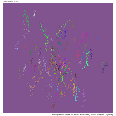 What the Loamy Bluff despite Layering — 87 lightning bolts