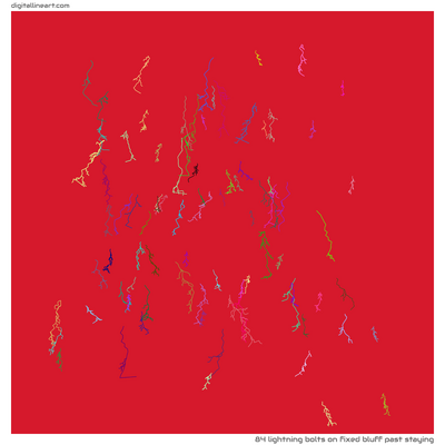 Fixed Bluff past Staying — 84 lightning bolts