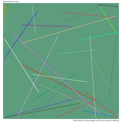 33 Lines in The Basin with Autumnal Toiling