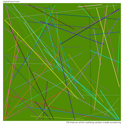 79 Lines in What Numbing Carbon Inside Sundering