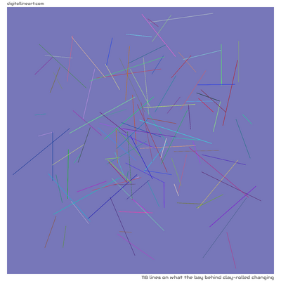 What the Bay behind Clay-rolled Changing — 118 lines