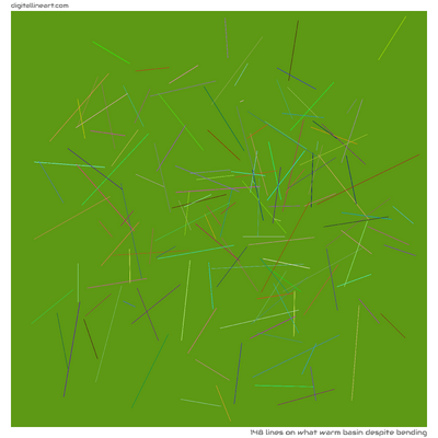 What Warm Basin despite Bending — 148 lines