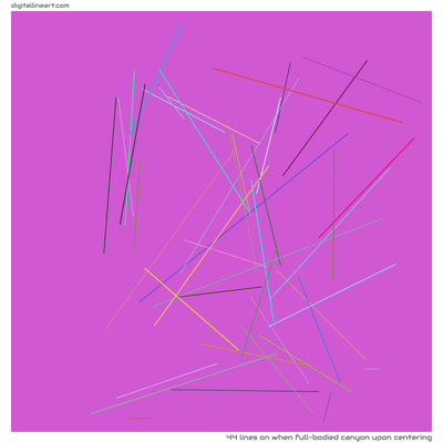 When Full-bodied Canyon upon Centering — 44 lines