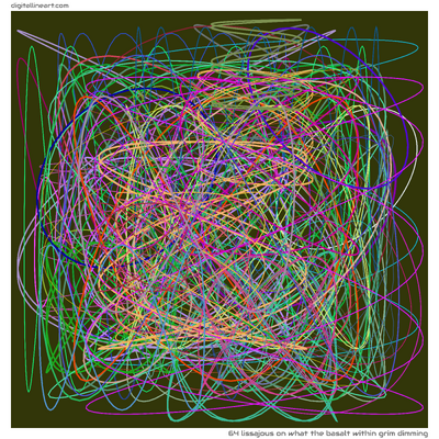 64 Lissajous in What the Basalt within Grim Dimming