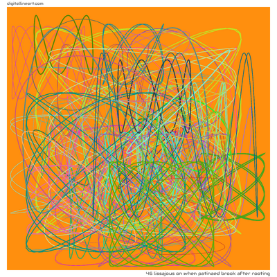 46 Lissajous in When Patinaed Brook after Rooting