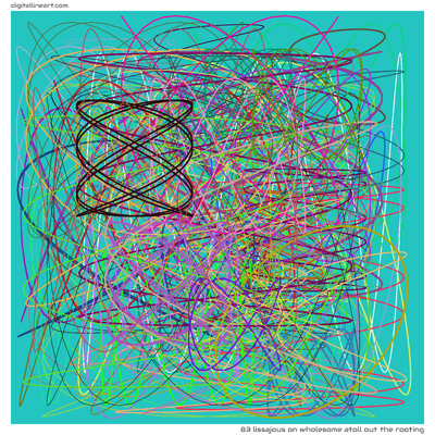 83 Lissajous in Wholesome Atoll out the Rooting