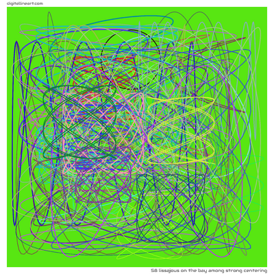 58 Lissajous in The Bay among Strong Centering