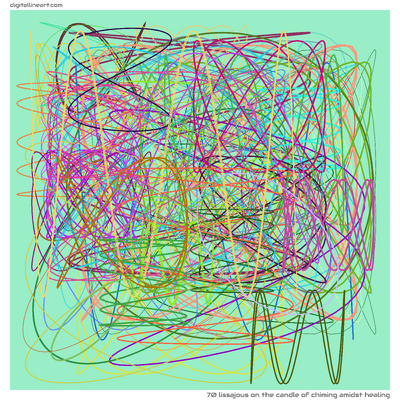 70 Lissajous in The Candle of Chiming amidst Healing