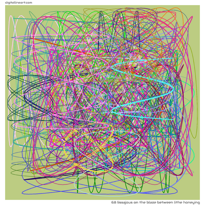 68 Lissajous in The Blaze between Lithe Honeying