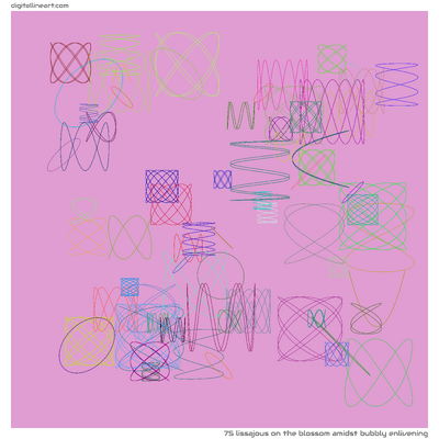 The Blossom amidst Bubbly Enlivening — Lissajous, 75 elements
