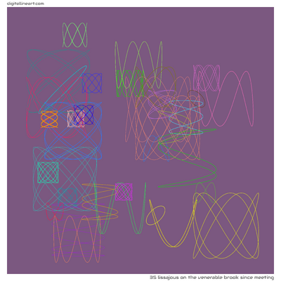 The Venerable Brook Since Meeting — Lissajous, 35 elements