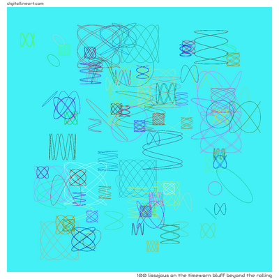 The Timeworn Bluff beyond the Rolling — Lissajous, 100 elements