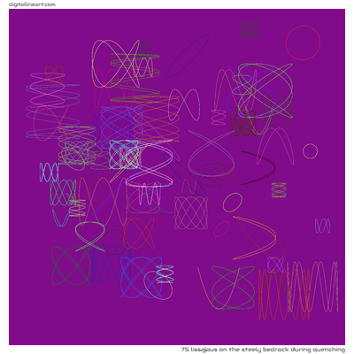 The Steely Bedrock During Quenching — Lissajous, 75 elements