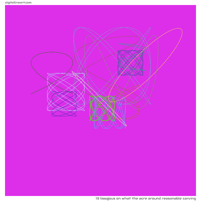 What the Acre Around Reasonable Carving — Lissajous, 13 elements