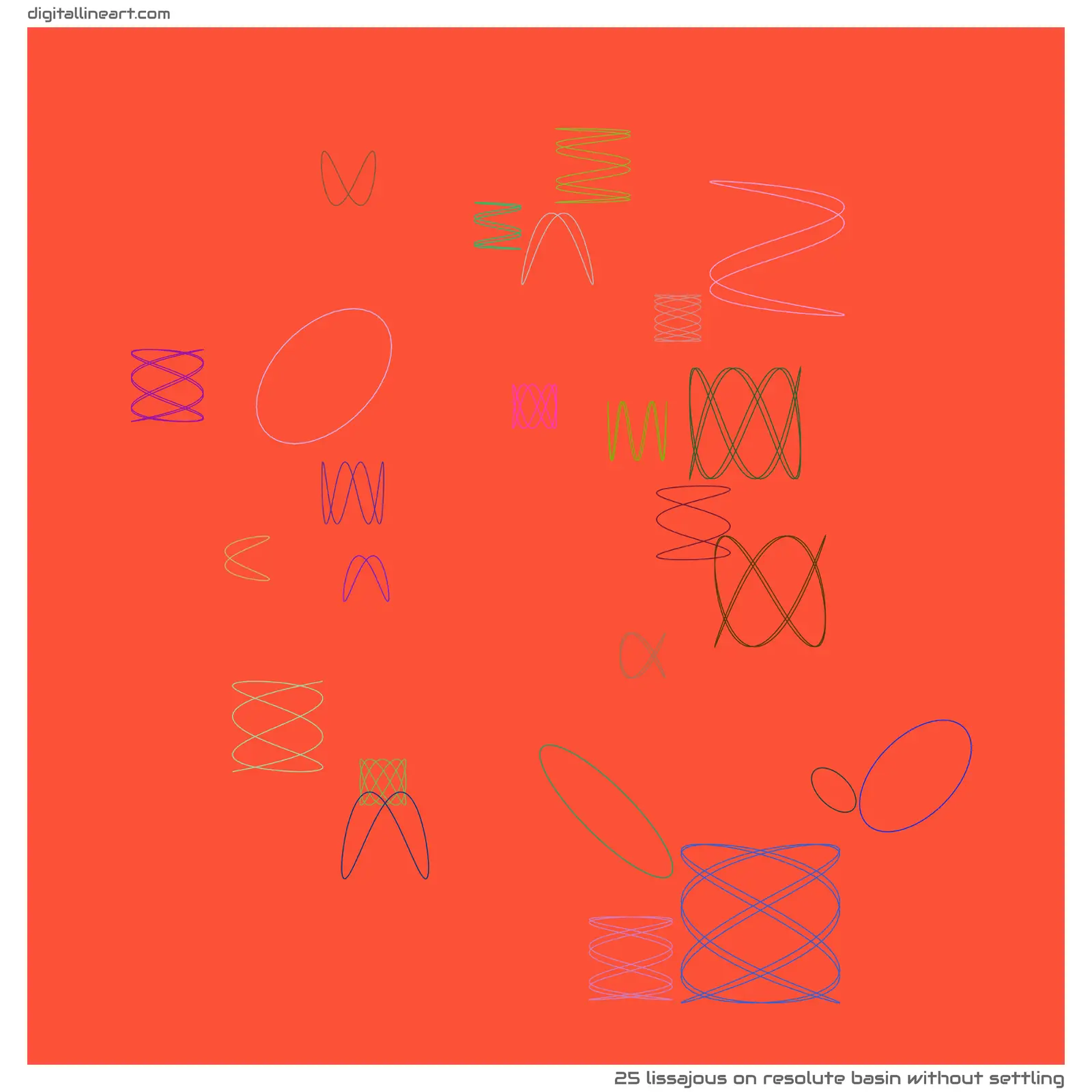 Resolute Basin without Settling — Lissajous, 25 elements