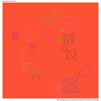 Resolute Basin without Settling — Lissajous, 25 elements