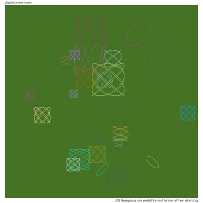 Embittered Brine after Stalling — Lissajous, 25 elements