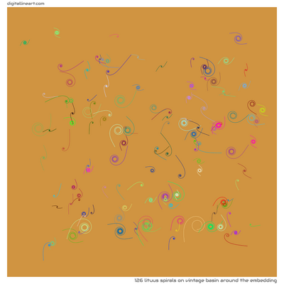 Vintage Basin Around the Embedding — 126 lituus spirals