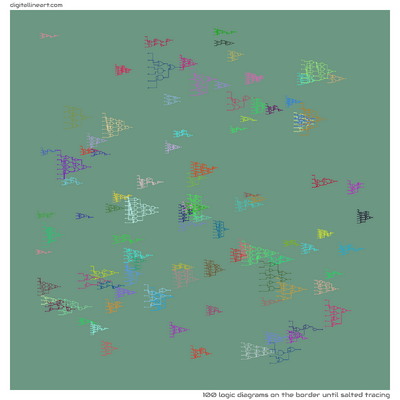 The Border until Salted Tracing — 100 logic diagrams