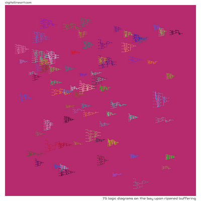 The Bay upon Ripened Buffering — 75 logic diagrams
