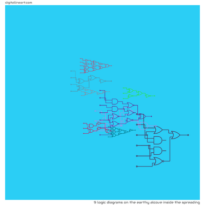 The Earthy Alcove Inside the Spreading — 9 logic diagrams