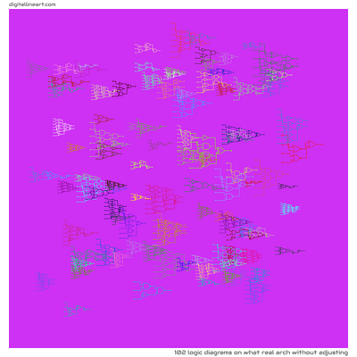 What Real Arch without Adjusting — 102 logic diagrams
