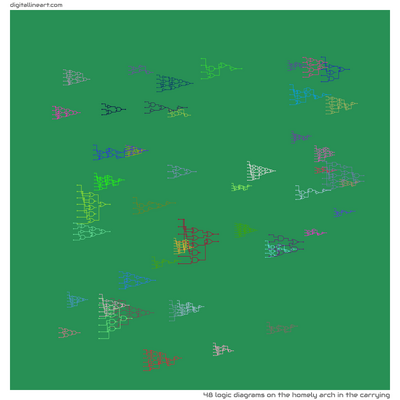 The Homely Arch in the Carrying — 48 logic diagrams
