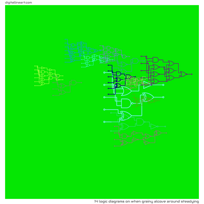 When Grainy Alcove Around Steadying — 14 logic diagrams