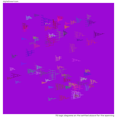 The Settled Alcove for the Spanning — 75 logic diagrams
