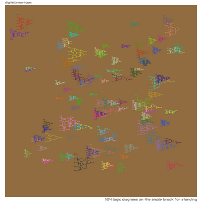 The Ample Brook for Standing — 104 logic diagrams