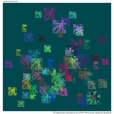 When Bare Char beyond Yielding — 75 lyapunov contours