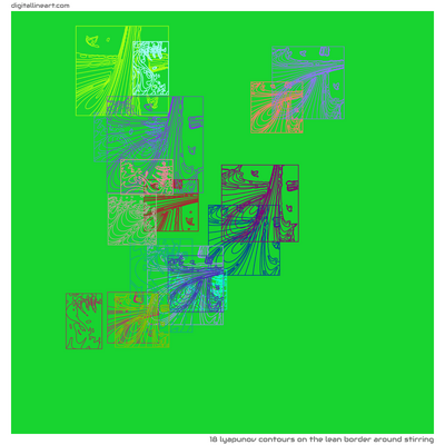 The Lean Border Around Stirring — 18 lyapunov contours