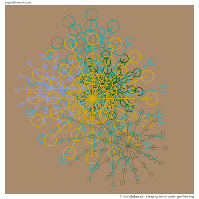 7 Mandalas in Strong Acre over Gathering