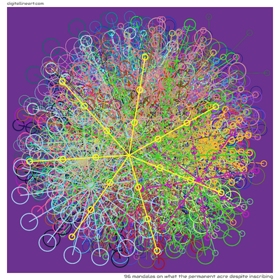 96 Mandalas in What the Permanent Acre despite Inscribing