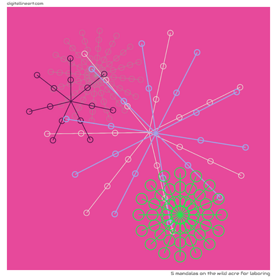 5 Mandalas in The Wild Acre for Laboring