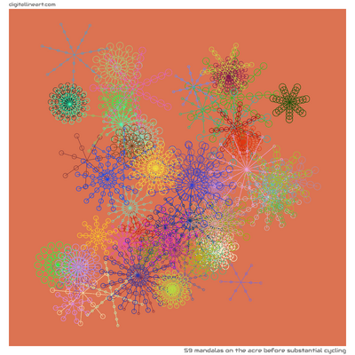 The Acre before Substantial Cycling — 59 mandalas