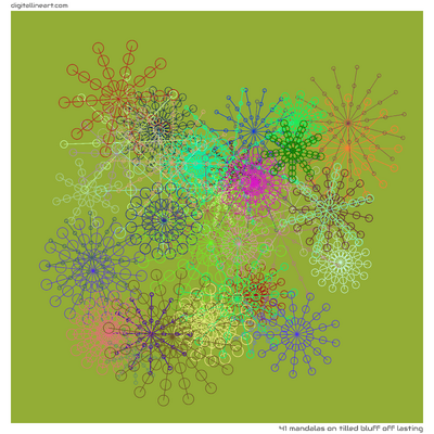 Tilled Bluff off Lasting — 41 mandalas