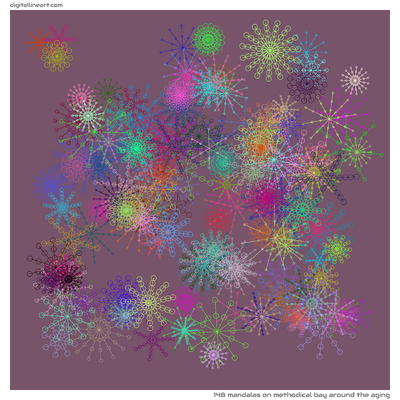Methodical Bay Around the Aging — 148 mandalas