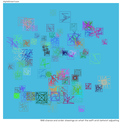 What the Soft Arch betwixt Adjusting — 100 chance and order drawings