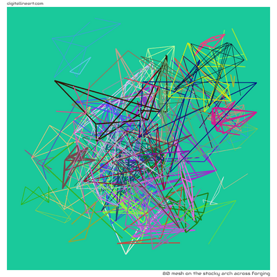 80 Mesh in The Stocky Arch across Forging